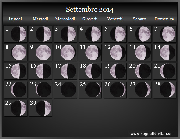 Calendario Lunare di Settembre 2014 - Le Fasi Lunari
