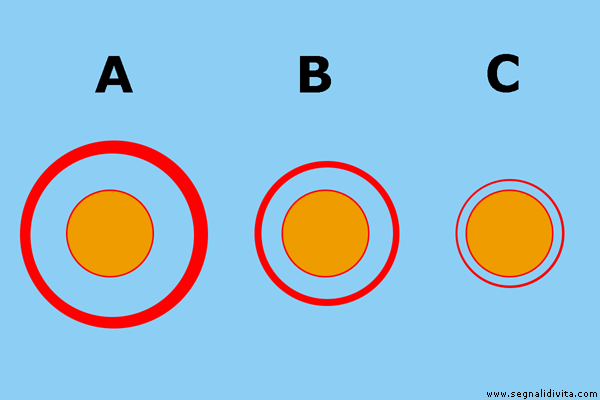 Illusione ottica di diversità di grandezze di tre sfere