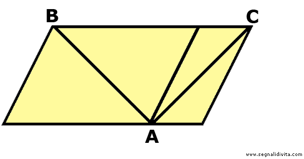 Illusione ottica di percezioni sfalsate di due segmenti