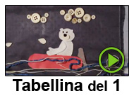 La Tabellina Canterina del 1