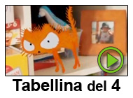 La Tabellina Canterina del 4