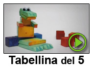 La Tabellina Canterina del 5